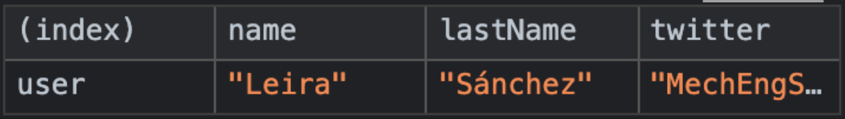 La Guía Definitiva de Consola API